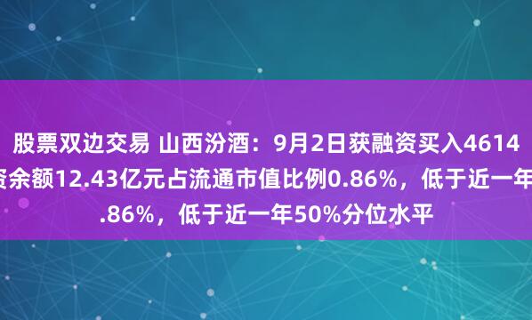 股票双边交易 山西汾酒：9月2日获融资买入4614.06万元，融资余额12.43亿元占流通市值比例0.86%，低于近一年50%分位水平